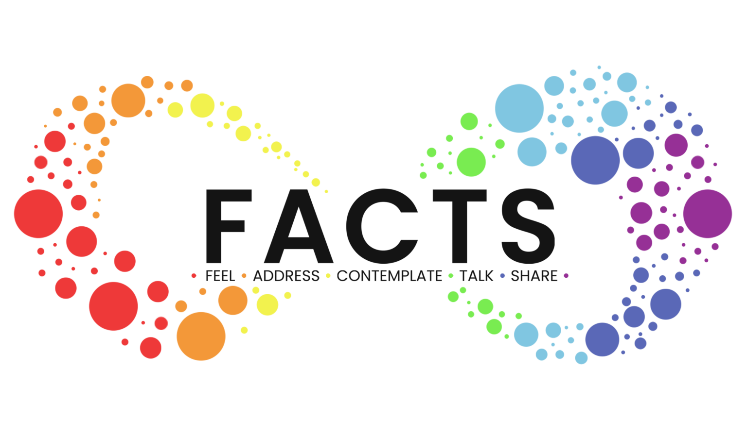 Introducing F.A.C.T.S. Informed practices on sexual identity and